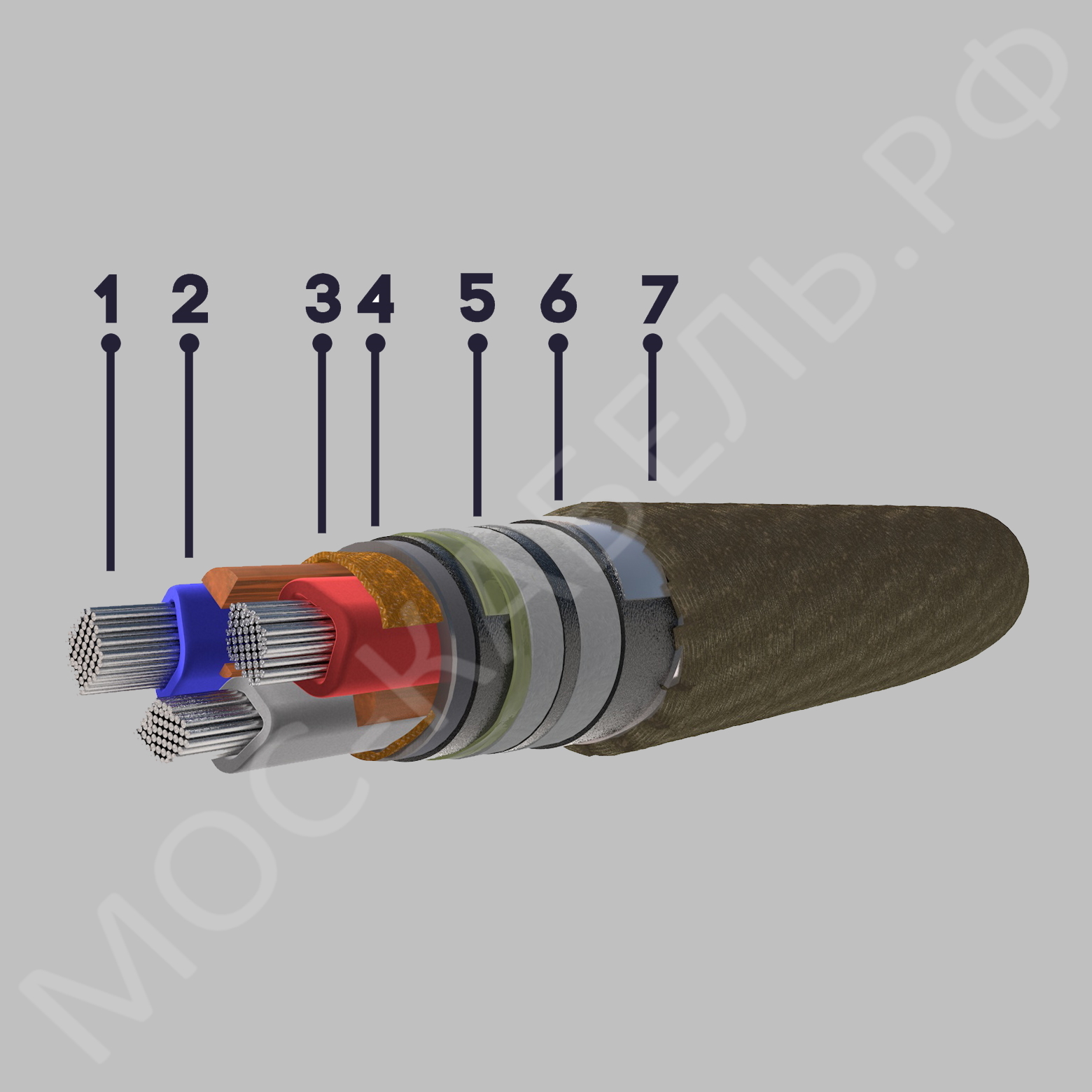 конструкция кабеля ААБл 1х300+2х1,5