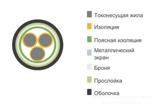 расшифровка кабеля АВБбШв 1х16