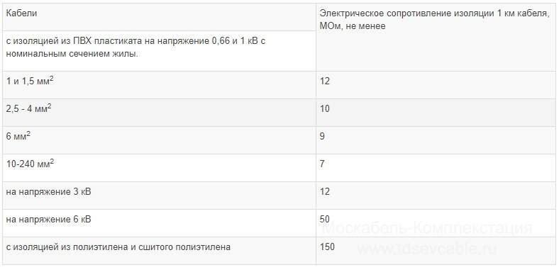 характеристики кабеля АВБбШв 5х1,5