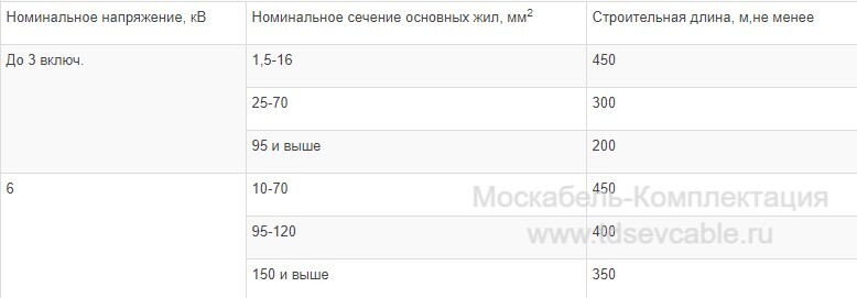 характеристики кабеля ВВГ 1х500